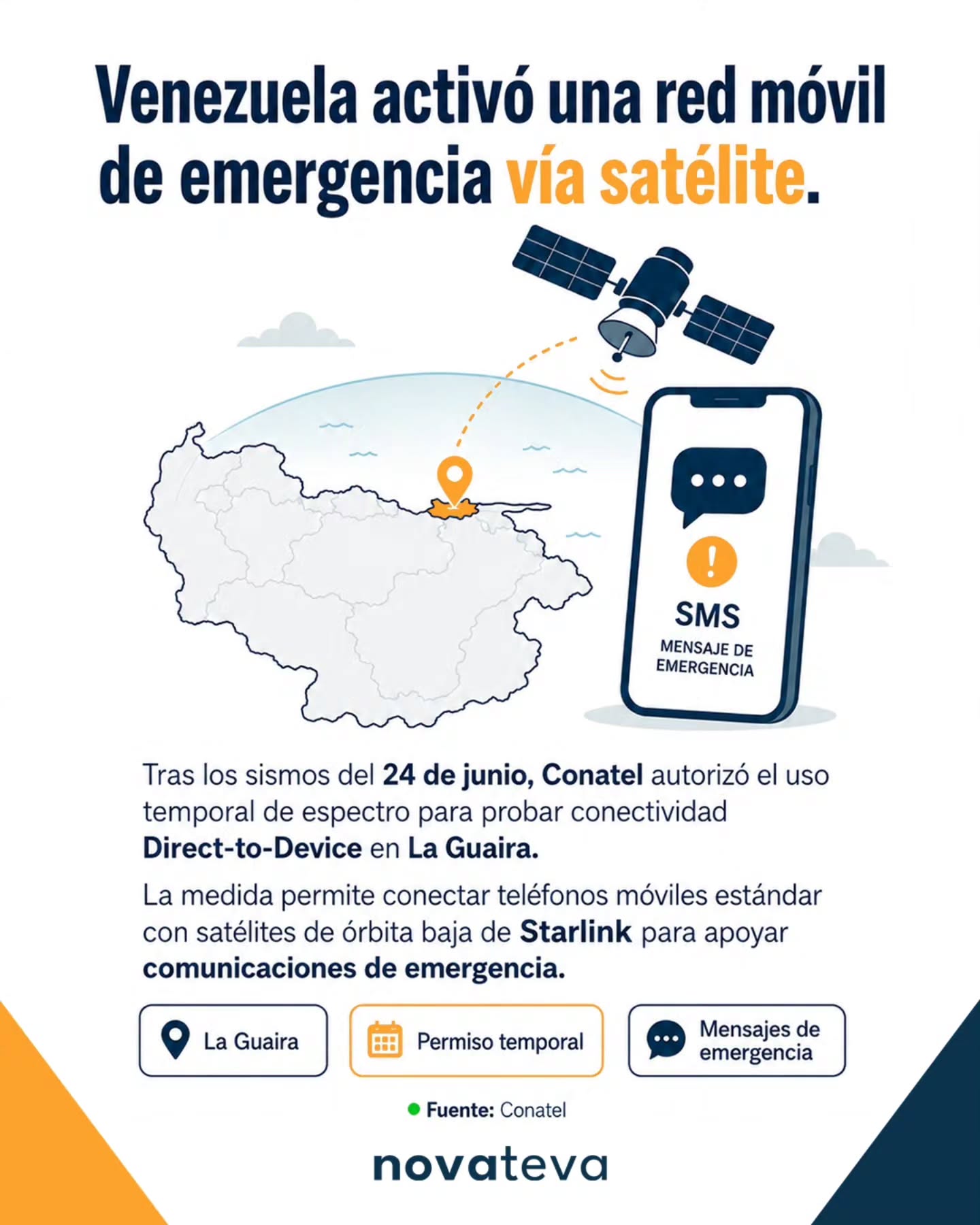 Después de los sismos del 24 de junio, Conatel autorizó temporalmente el uso de conectividad satelital Direct-to-Device (D2D) a través de la red satelital de Starlink en La Guaira para apoyar las comunicaciones de emergencia.
La autorización tiene una vigencia inicial de 3 meses y aplica para usuarios de Movistar, Digitel y Movilnet dentro de la zona autorizada.
Si tienes un teléfono LTE compatible, estás en el área habilitada y cuentas con vista despejada al cielo, la conexión para mensajes de emergencia debería activarse automáticamente cuando no haya cobertura terrestre. No es necesario realizar ninguna configuración.
Es importante recordar que esta medida no habilita internet satelital para uso general. Su objetivo es facilitar la comunicación en situaciones de emergencia cuando la red móvil tradicional no esté disponible.
En el carrusel te explicamos cómo funciona, cuáles son sus limitaciones y qué debes tener en cuenta.
Comparte esta información con quien pueda necesitarla.
#starlink #starlinkvzla