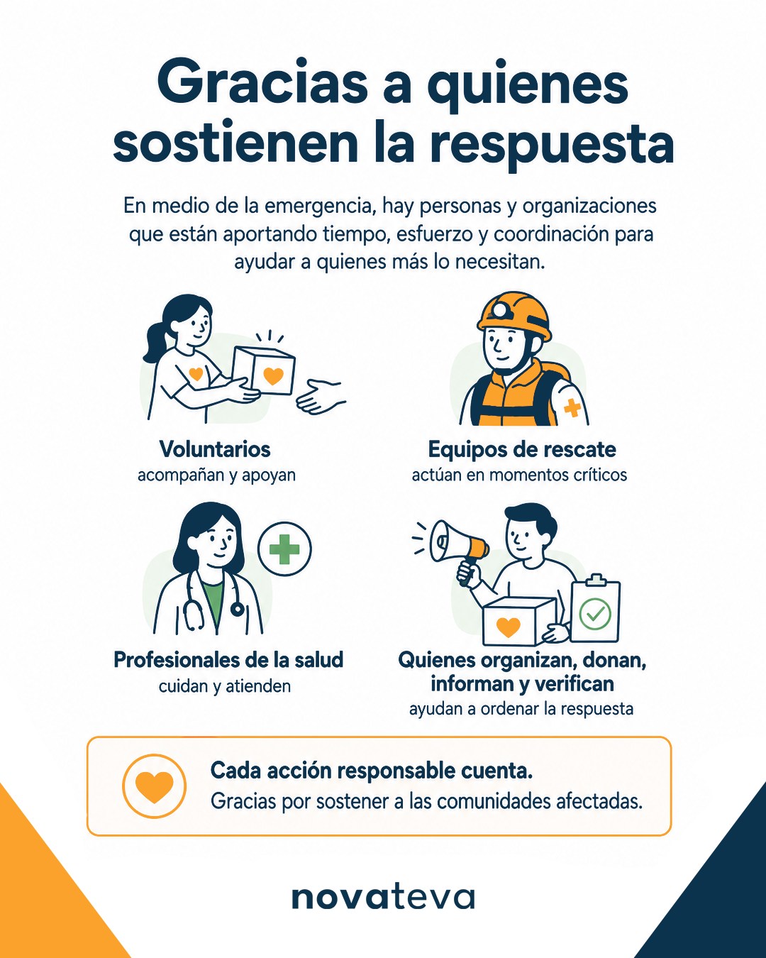 Mientras algunos rescatan personas, otros trabajan sin descanso en hospitales, organizan centros de acopio, clasifican donaciones, transportan y donan insumos o verifican información para que la ayuda llegue a quienes más la necesitan.
Cada acción cuenta, no se trata de quién hace más, sino de que cada persona aporta desde donde puede y con lo que tiene.
Hoy queremos agradecer a todos los que, de una u otra forma, están respondiendo ante esta emergencia.
Gracias por su tiempo, su esfuerzo, su compromiso y su solidaridad. 🙏